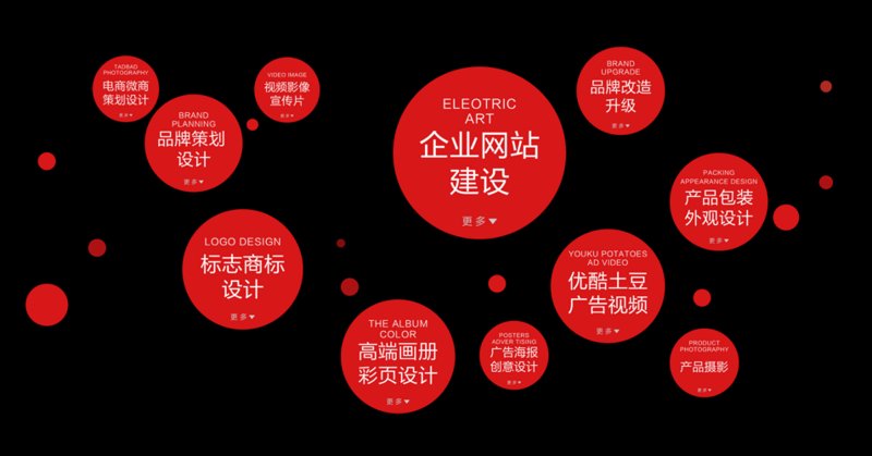深圳网站设计趋势解析:为您的品牌插上腾飞的翅膀